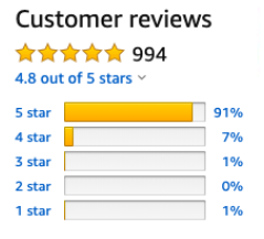 Image showing the abnormal distribution of 5-star reviews on an Amazon product