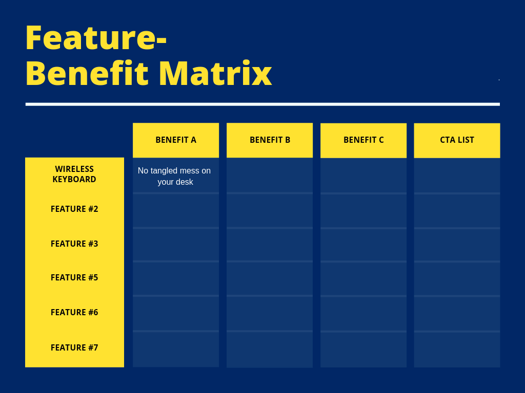 The feature-benefit matrix