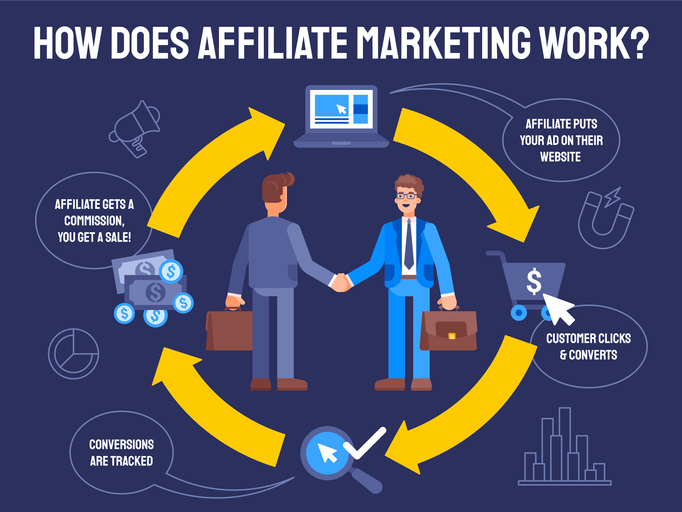 Affiliate Marketing Made Simple for Beginners: Step by Step